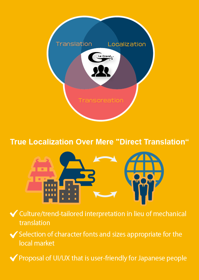 True Localization Over Mere "Direct Translation“